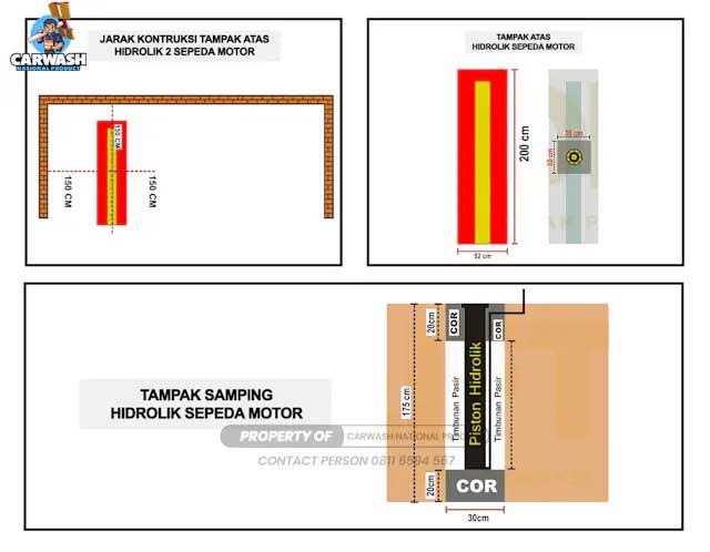 rancangan usaha cuci motor 1 hidrolik